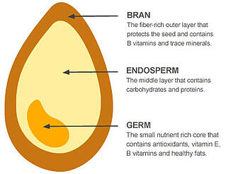 The whole is greater than the sum of its parts The whole is greater than the sum of its parts