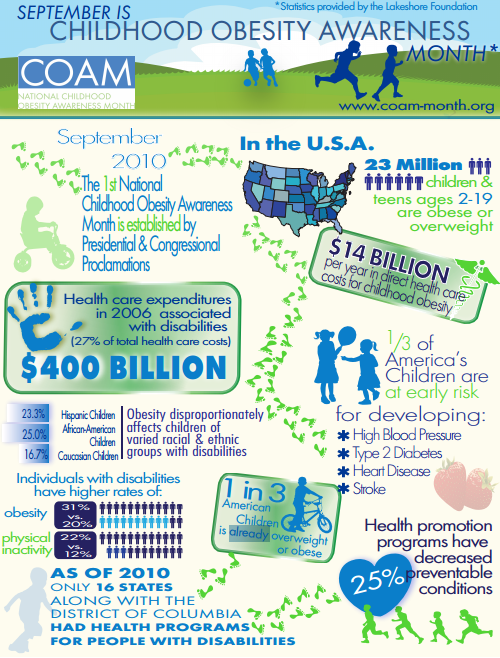 Childhood Obesity Month Childhood Obesity Month