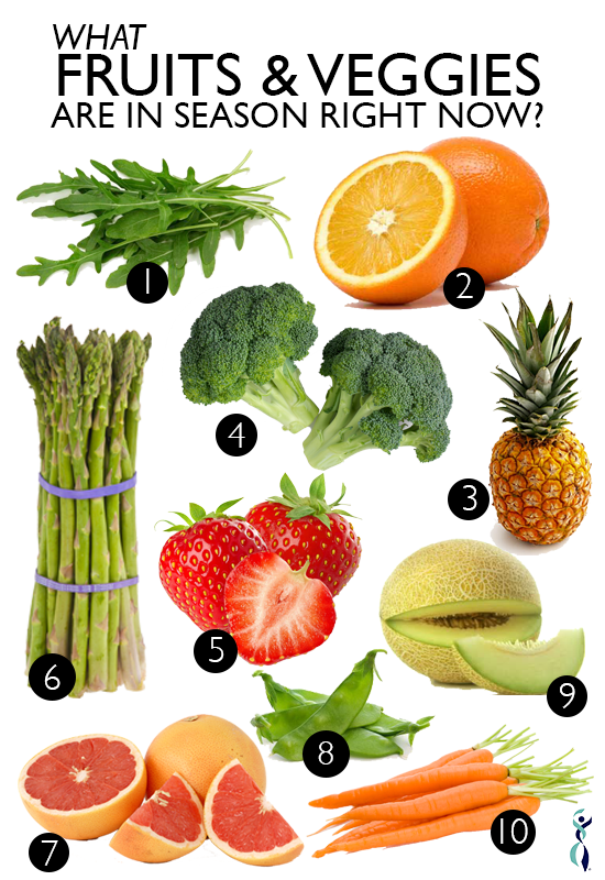 Spring Fruits And Veggies