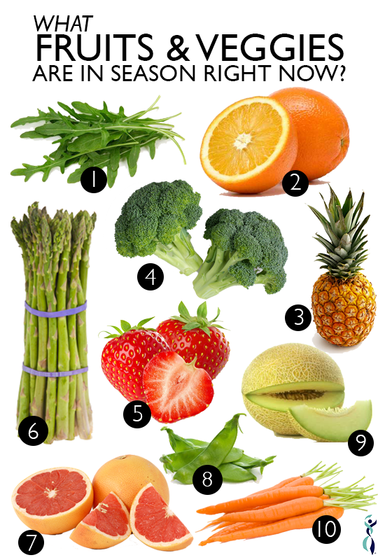 Spring Fruits And Veggies Spring Fruits And Veggies