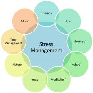 Stress Management Tips