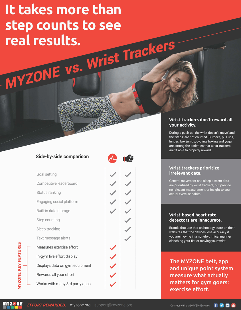 MyZone Pic.png