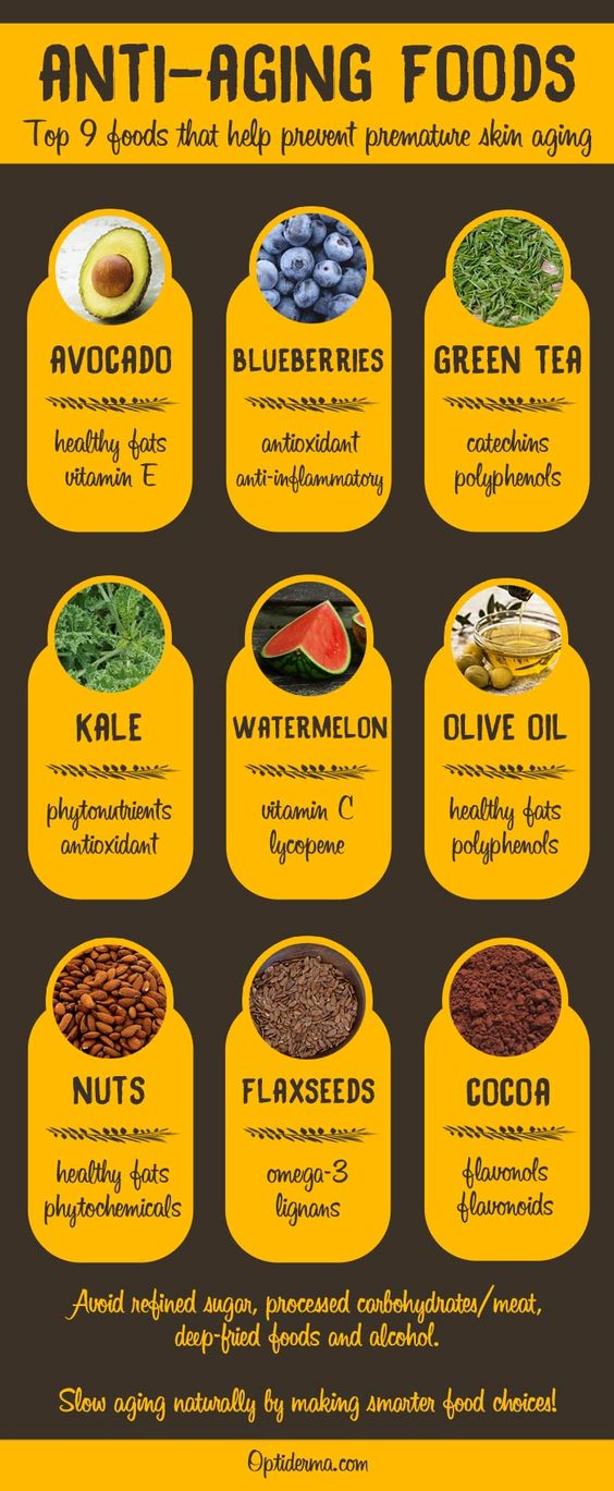 Anti-Aging Foods Anti-Aging Foods