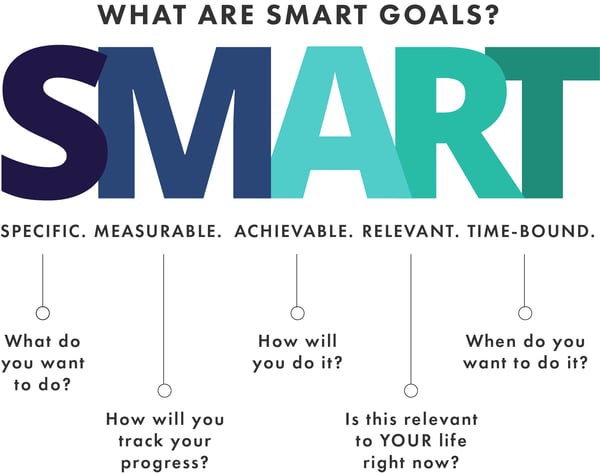 smart goals 7-19-1