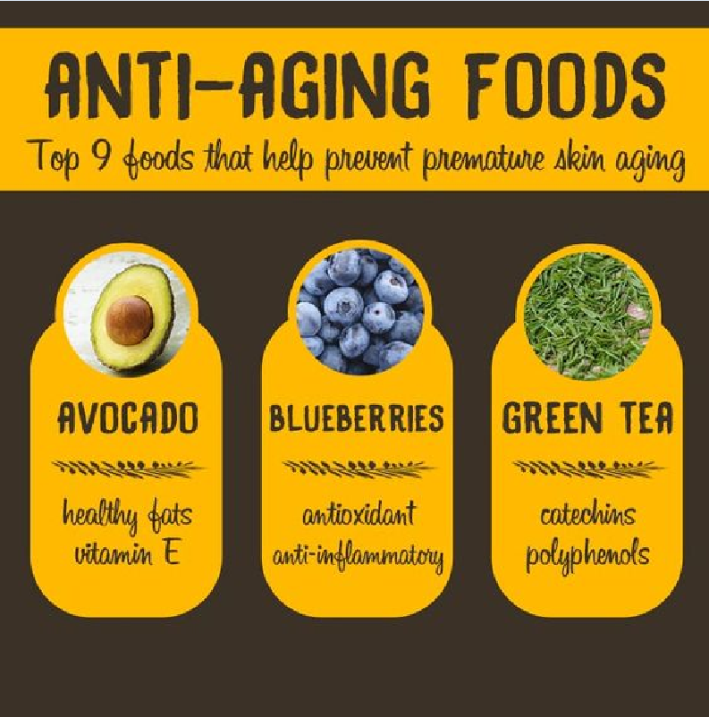 Anti-Aging Foods header.png